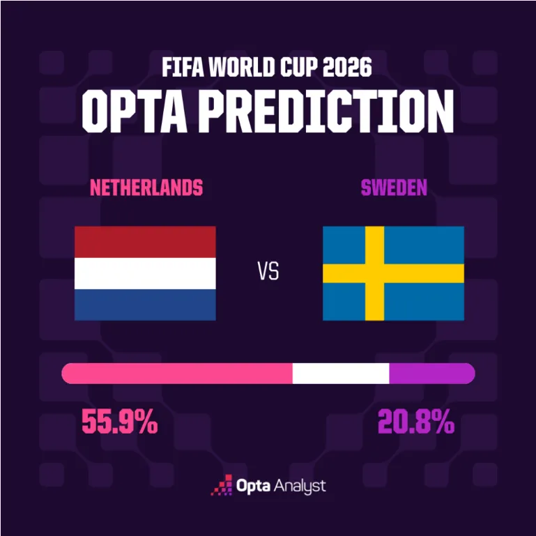 Netherlands and Sweden face each other