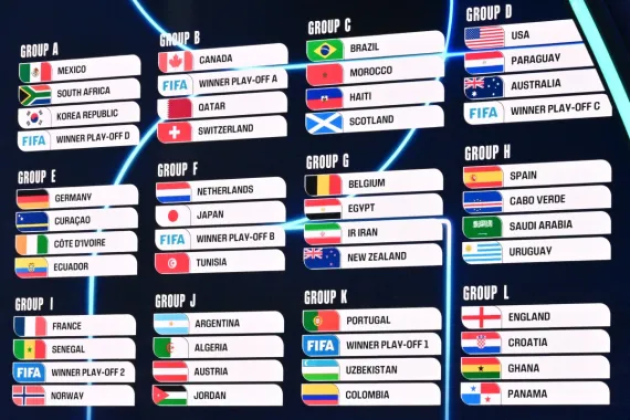 FIFA World Cup 2026 Schedule