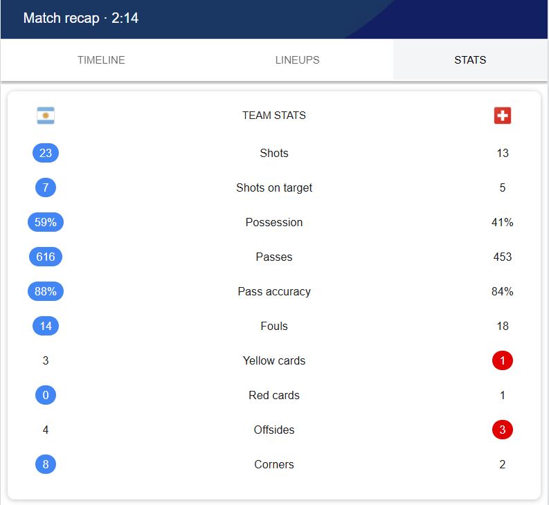 Argentina vs Switzerland
