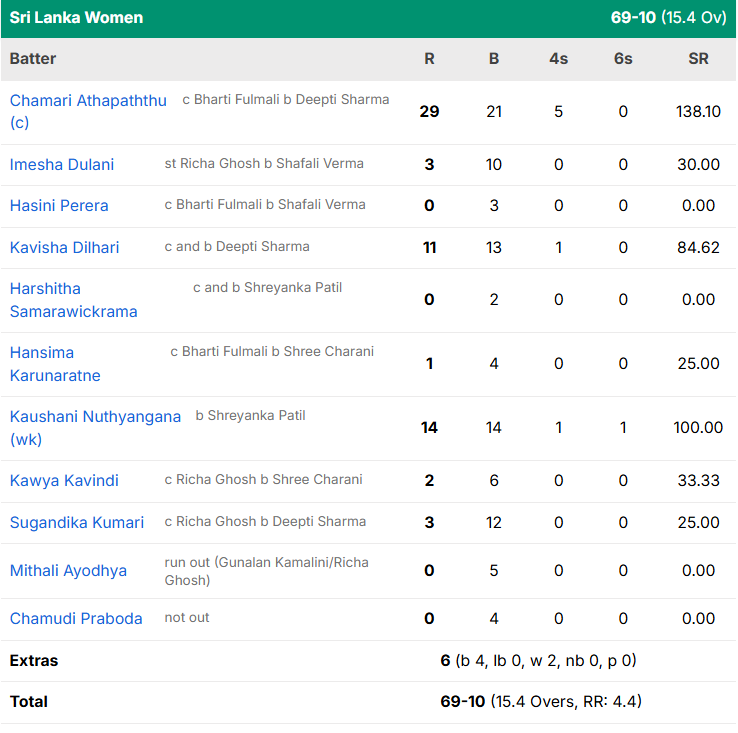 Women Asian Games 2026