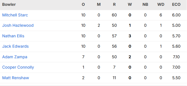 South Africa vs Australia 1st ODI