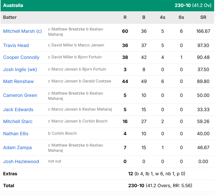 South Africa vs Australia 1st ODI