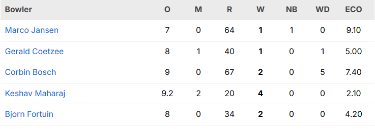 South Africa vs Australia 1st ODI