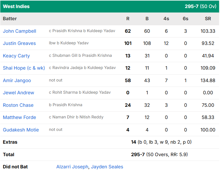 India vs West Indies 1st ODI