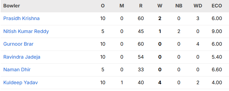 India vs West Indies 1st ODI