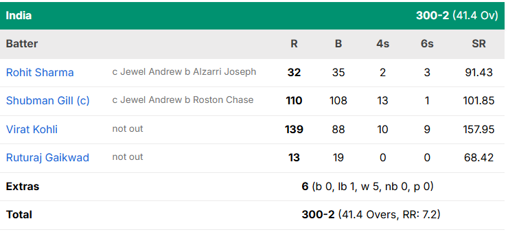 India vs West Indies 1st ODI
