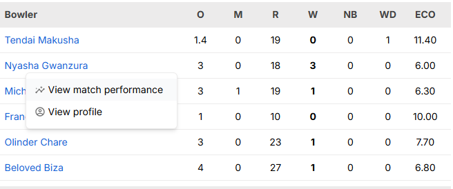 India W vs Zimbabwe W 1st T20