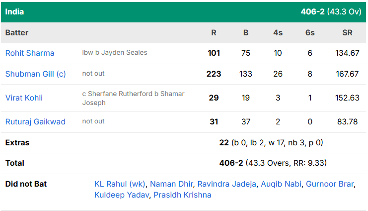 India vs W.I 2nd ODI