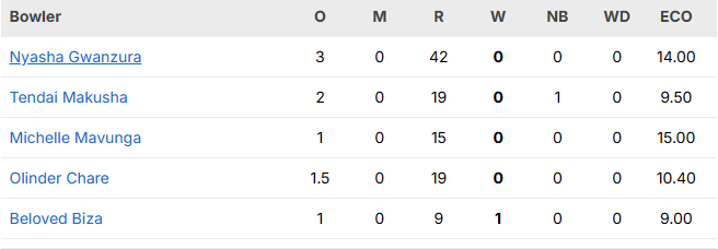 India W vs Zimbabwe W 2nd T20