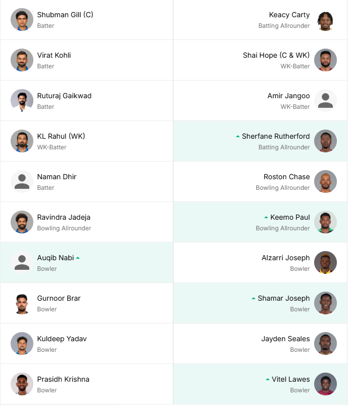 India vs W.I 2nd ODI