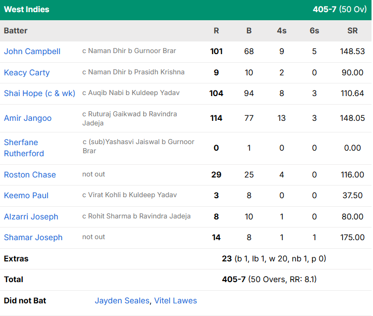 India vs W.I 2nd ODI
